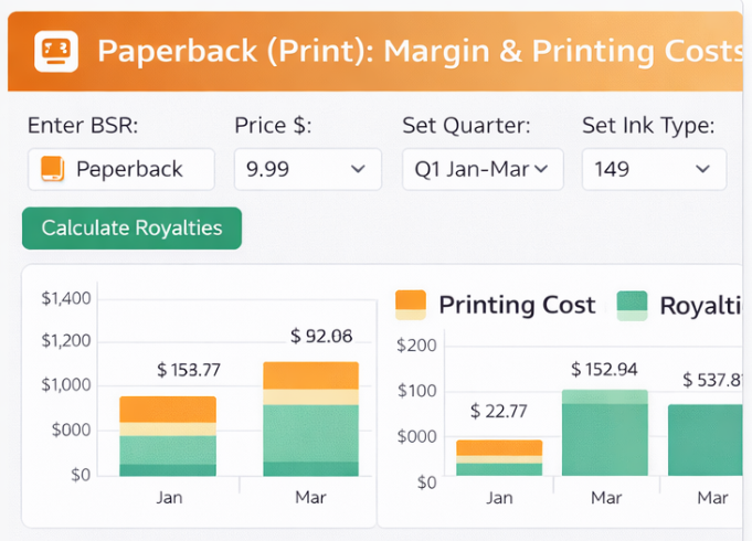 Оцінка продажів, вартості друку та роялті Paperback за BSR