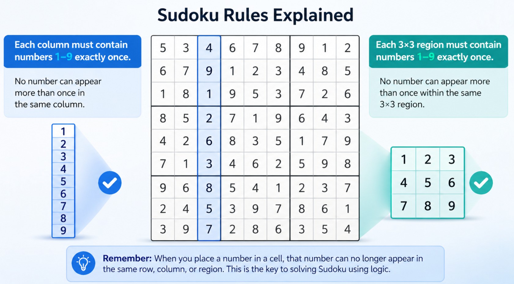 Sudoku X-Wing technique example with highlighted rows and columns forming X pattern